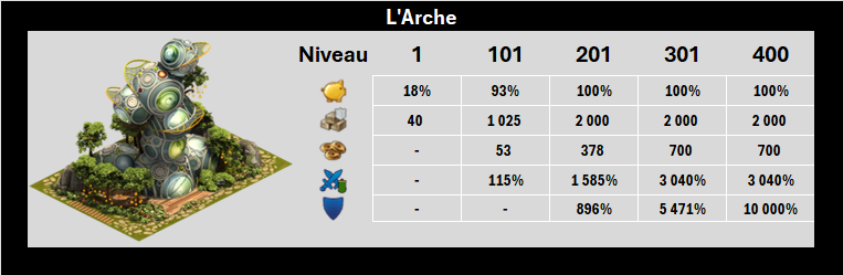L'Arche - Nouvelles statistiques