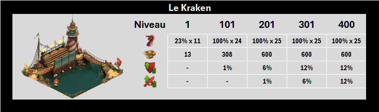 Le Kraken - Nouvelles statistiques
