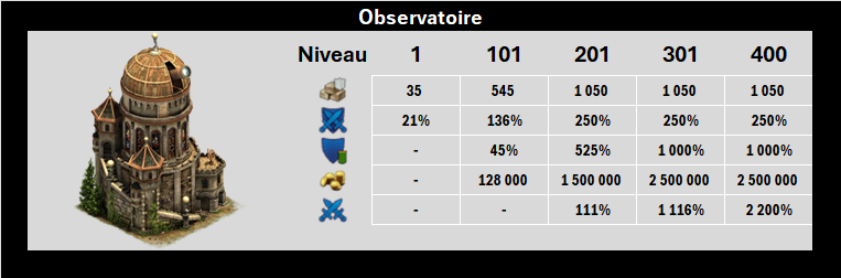 Observatoire - Nouvelles statistiques
