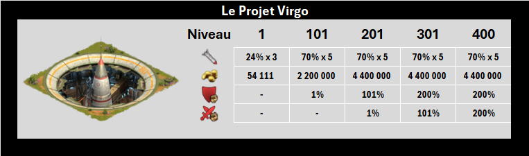 Le Projet Virgo - Nouvelles statistiques